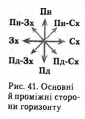 Planul de teren, conceptul de plan al terenului, orizontul