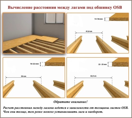 Specificațiile plăcii OSB și regulile de depozitare