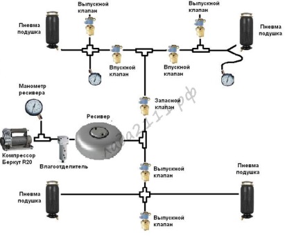 Suspensie pneumatică pe vaza 2110 cu mâinile tale - instalarea suspensiei pneumatice