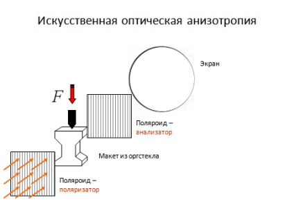 Polarizarea undelor luminoase