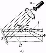 Conceptul de holografie și posibila aplicare în medicină - stadopedia