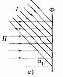 Conceptul de holografie și posibila aplicare în medicină - stadopedia