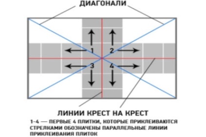 Tipuri de plăci de plafon și tehnologie de lipire