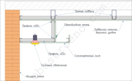 Tavanul plăcii de gips cu iluminare din spate Instrucțiuni detaliate privind 3 etape