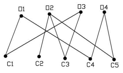 A grafikonok elméleti alkalmazása a mérnöki munkákban, 2. oldal