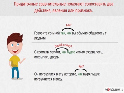 Prezentare - cu modul de acțiune subordonat, măsuri și grade