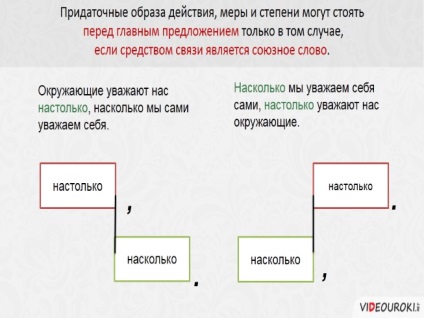 Prezentare - cu modul de acțiune subordonat, măsuri și grade