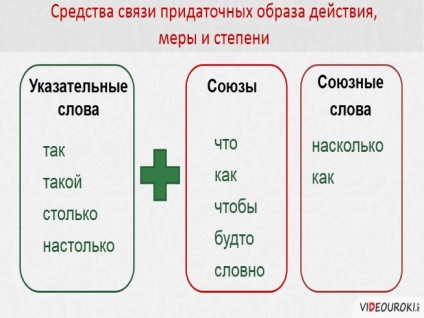 Prezentare - cu modul de acțiune subordonat, măsuri și grade