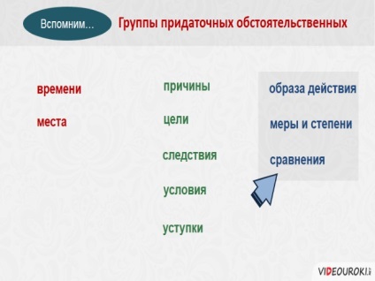 Prezentare - cu modul de acțiune subordonat, măsuri și grade