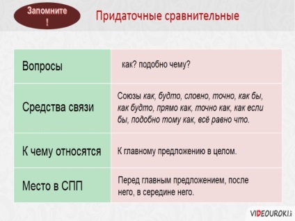 Prezentare - cu modul de acțiune subordonat, măsuri și grade