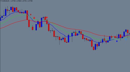 Profitabil Indicatori Forex cu notificare de sunet