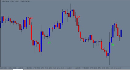 Profitabil Indicatori Forex cu notificare de sunet