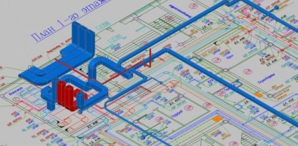 Sisteme de acțiuni ale sistemului de ventilație a proiectului