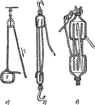 Cele mai simple mecanisme de ridicare a încărcăturii, manipulare în construcția de nave și repararea navelor