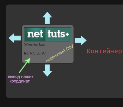 Un simplu element drag-and-drop pe jquery, un blog de freelancer regulat