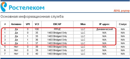 Qbr-2041ww, modemuri qtech, setări de anunțuri, instrucțiuni și setări