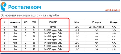 Qbr-2041ww, модеми qtech, ADSL инструкции за настройки и персонализиране на