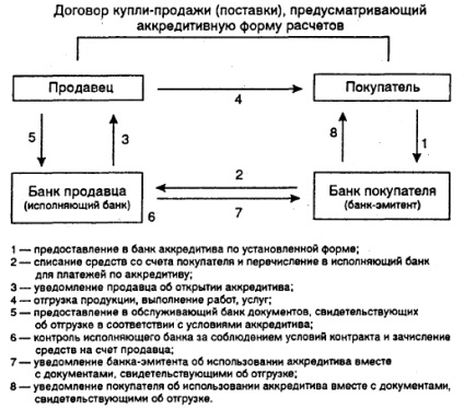 Települések akkreditívek - stadopedia