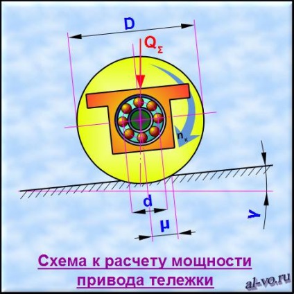 Calculul cărucioarelor, blog Alexandra Vorobeva