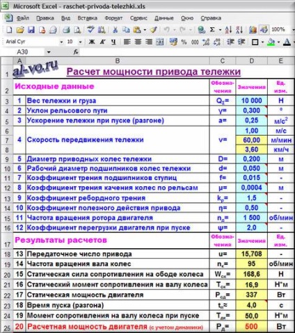 Calculul cărucioarelor, blog Alexandra Vorobeva