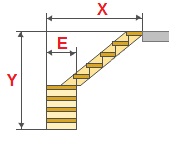 Calcularea dimensiunilor scărilor rotative