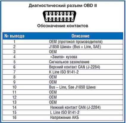 Pinout conector de diagnostic chevrolet lacetti