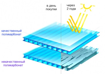 Recomandări pentru alegerea policarbonatului celular