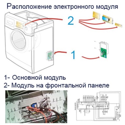 Repararea modulelor electronice ale mașinilor de spălat cu mâinile proprii în conformitate cu cartea