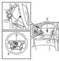 Repararea și utilizarea autovehiculului Saab 9-5 - Demontarea și instalarea panoului de bord și a componentelor acestuia