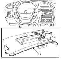 Repararea și utilizarea autovehiculului Saab 9-5 - Demontarea și instalarea panoului de bord și a componentelor acestuia