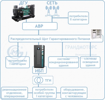 Рішення електропостачання для медичних установ, грандмоторс