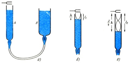 Dispozitiv tubular de rezonanță