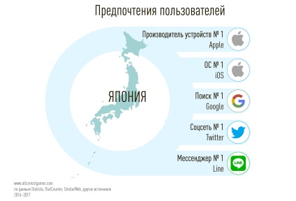 Piața jocurilor mobile din Japonia