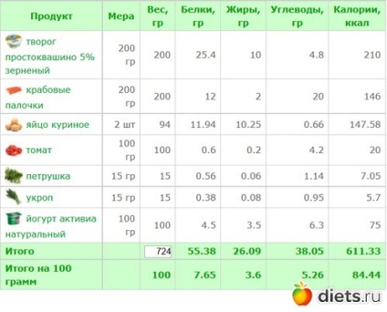 Salată cu bețișoare de crab și jurnale de brânză de vaci