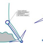 Ancore auto-făcute pentru bărci pvc gonflabile cu mâinile lor, alegerea parametrilor și design