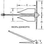 Ancore auto-făcute pentru bărci pvc gonflabile cu mâinile lor, alegerea parametrilor și design