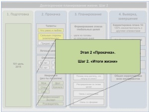 Self-management, un blog despre gestionarea dvs. și afacerile dvs., despre productivitate și despre auto-dezvoltare, despre