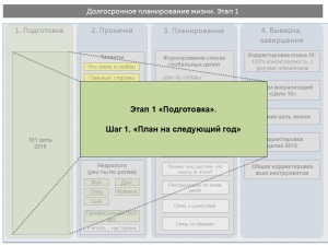 Self-management, un blog despre gestionarea dvs. și afacerile dvs., despre productivitate și despre auto-dezvoltare, despre