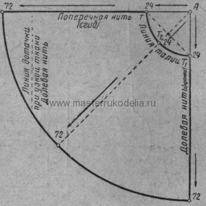 Iskolai szoknya a saját kezével