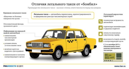 Az illegális taxi 2016-os szankciók, engedély nélkül használják a taxisokat