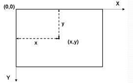 Sistemul de coordonate Pascal - stadopedia