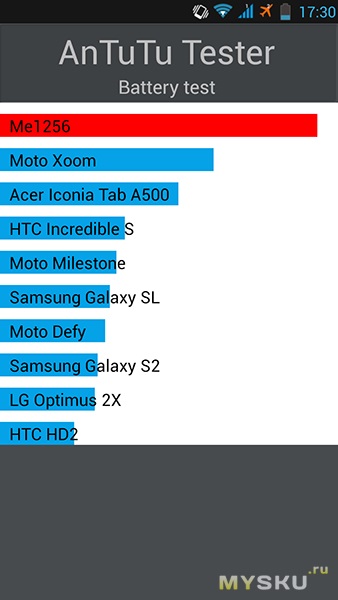 Smartphone lenovo p780 și compararea lui cu jiayu g5