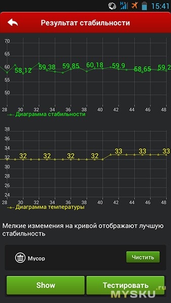 Smartphone lenovo p780 și compararea lui cu jiayu g5