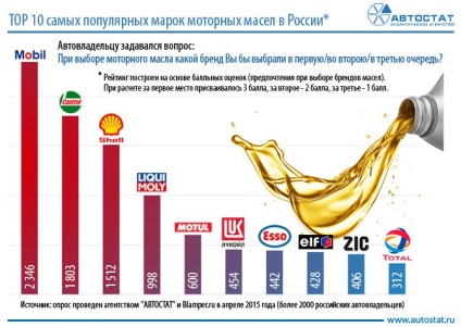 Mișcarea mașinilor poate sau nu