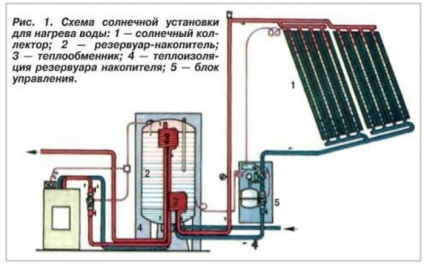 Colector solar pentru încălzirea apei