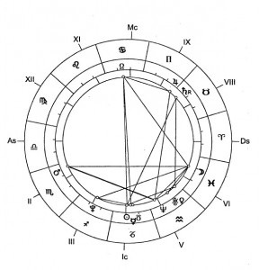 Cum sa faci un horoscop