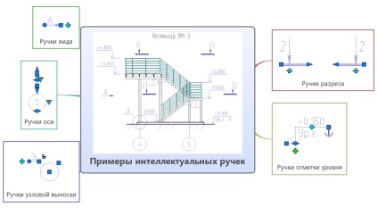 Спдс grafice - csoft northwest