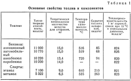 Combinații de combustibili pe bază de alcool-benzină (construcția navală