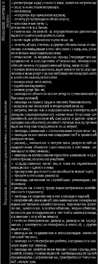 Articolul - jurnal al problemei economiei moderne