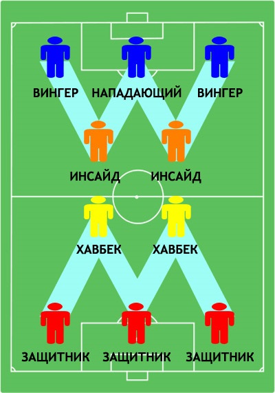 Pariul pe cărțile galbene din fotbal, pariuri, pariuri